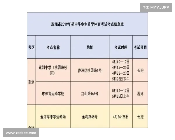 2019年体育时间