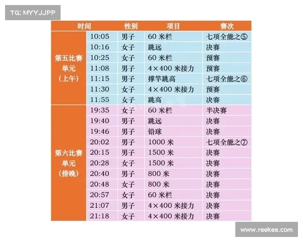 2020田径赛程表