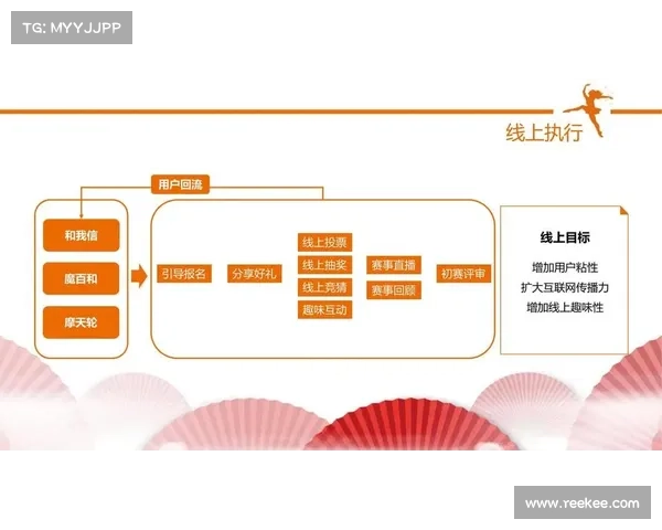 体育赛事总体策划流程