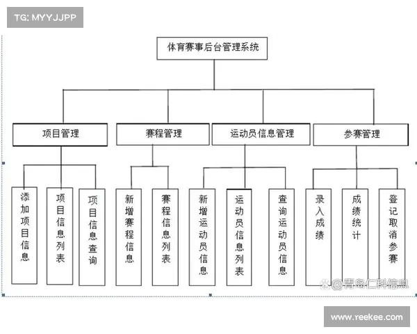 浙江体育赛事数据—浙江省体育竞赛管理系统